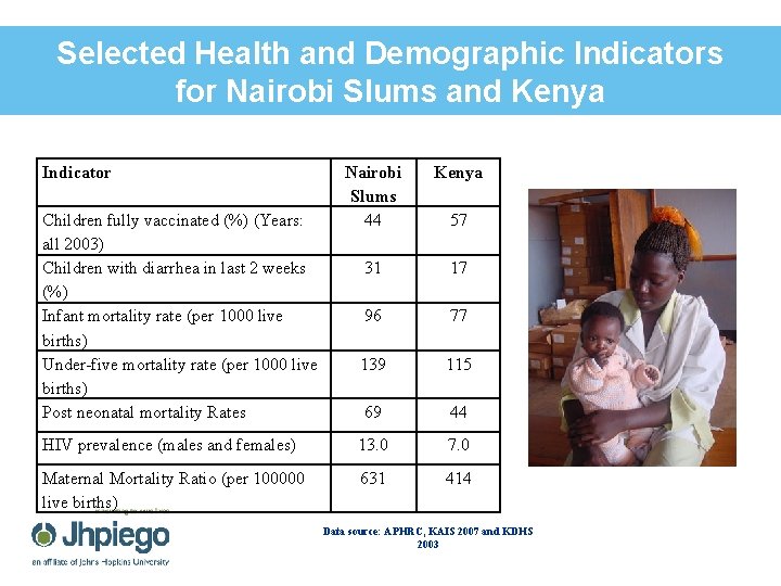 Selected Health and Demographic Indicators for Nairobi Slums and Kenya Indicator Nairobi Slums 44
