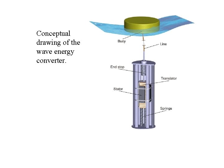 Conceptual drawing of the wave energy converter. 