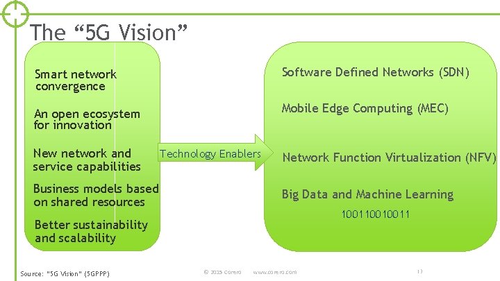 The “ 5 G Vision” Smart network convergence Software Defined Networks (SDN) An open