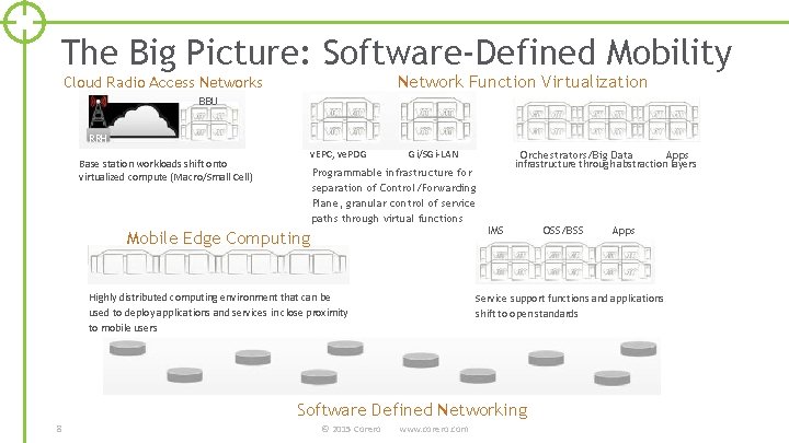 The Big Picture: Software-Defined Mobility Network Function Virtualization Cloud Radio Access Networks BBU RRH