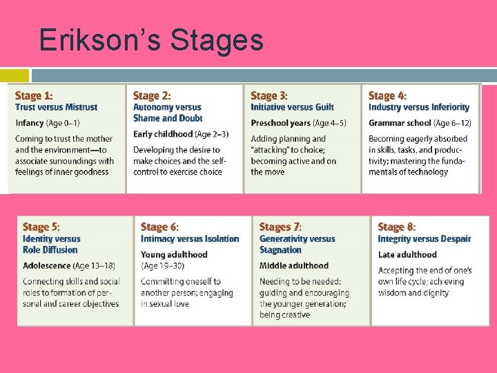 Erikson’s Stages 