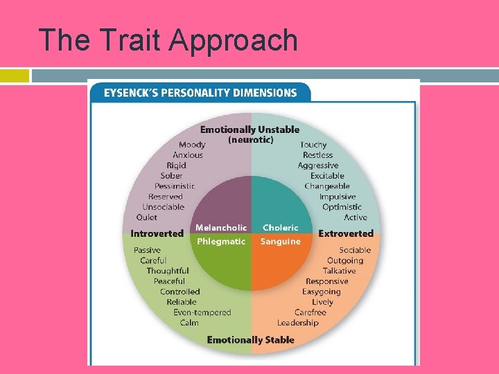 The Trait Approach 