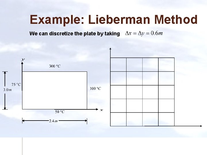 Example: Lieberman Method We can discretize the plate by taking 