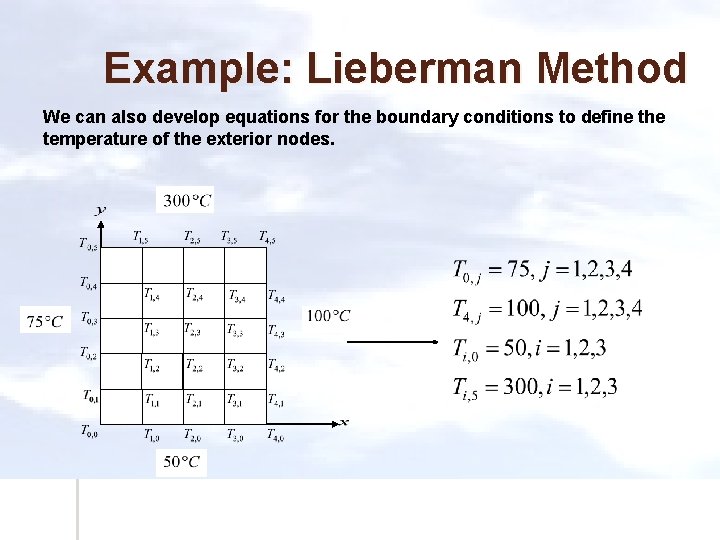 Example: Lieberman Method We can also develop equations for the boundary conditions to define