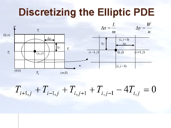 Discretizing the Elliptic PDE 
