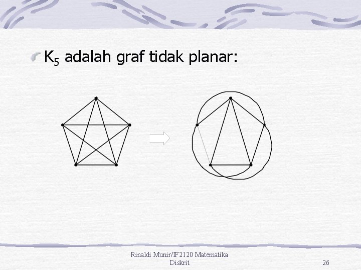 K 5 adalah graf tidak planar: Rinaldi Munir/IF 2120 Matematika Diskrit 26 