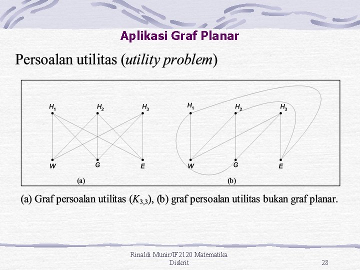 Aplikasi Graf Planar Rinaldi Munir/IF 2120 Matematika Diskrit 28 