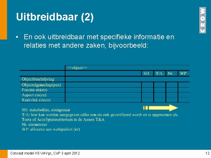 Uitbreidbaar (2) • En ook uitbreidbaar met specifieke informatie en relaties met andere zaken,
