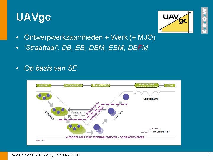 UAVgc • Ontwerpwerkzaamheden + Werk (+ MJO) • ‘Straattaal’: DB, EB, DBM, EBM, DBFM