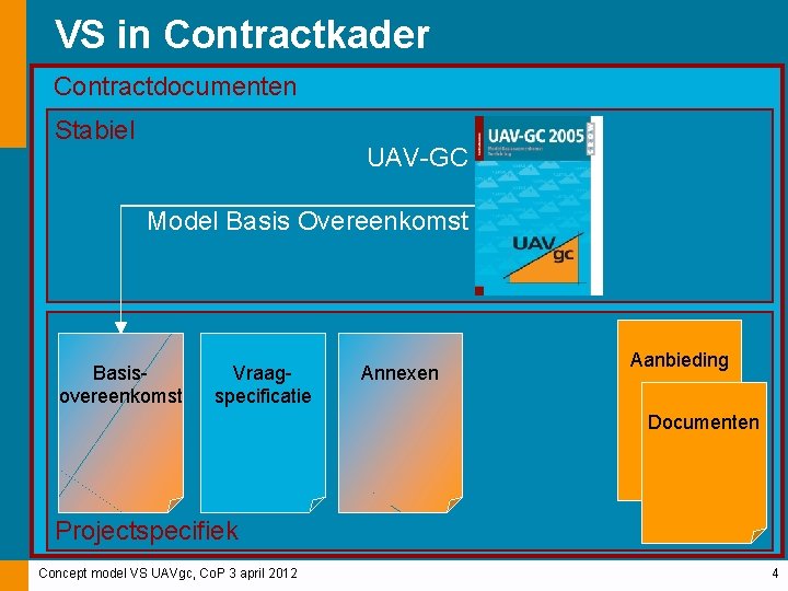 VS in Contractkader Contractdocumenten Stabiel UAV-GC Model Basis Overeenkomst Basisovereenkomst Vraagspecificatie Annexen Aanbieding Documenten