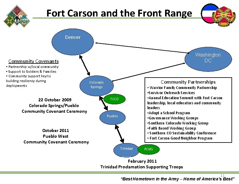 Fort Carson and the Front Range Denver Washington DC Community Covenants • Partnership w/local