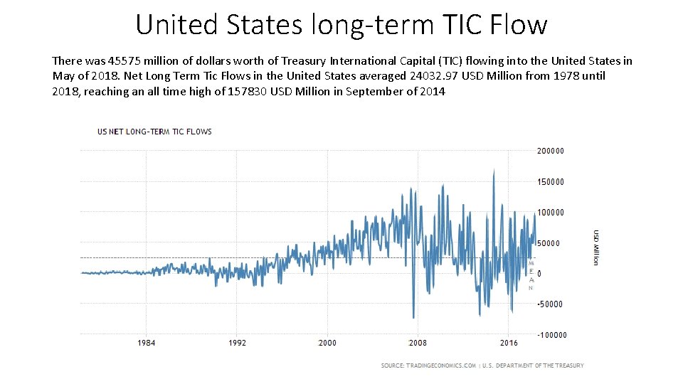 United States long-term TIC Flow There was 45575 million of dollars worth of Treasury