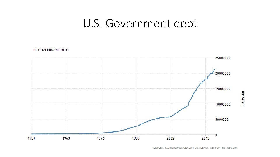 U. S. Government debt 