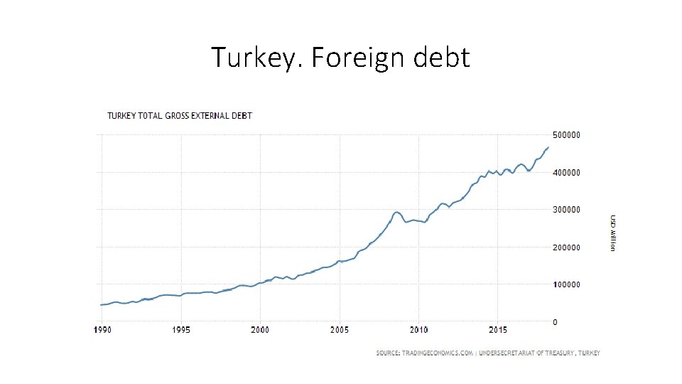 Turkey. Foreign debt 