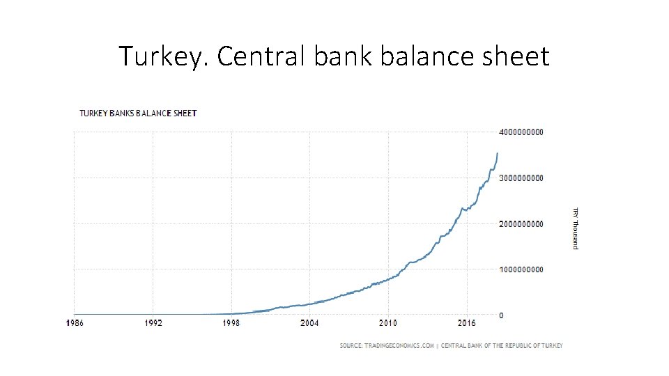 Turkey. Central bank balance sheet 