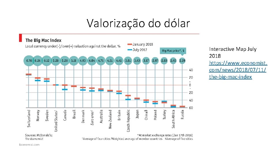 Valorização do dólar Interactive Map July 2018 https: //www. economist. com/news/2018/07/11/ the-big-mac-index 