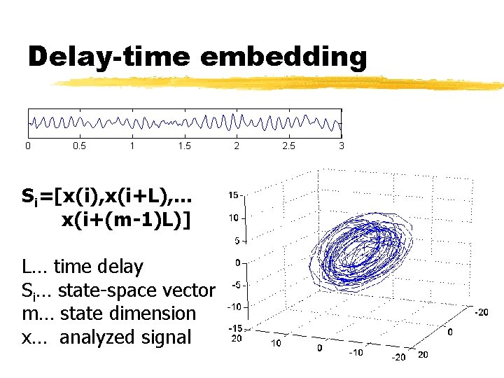 Delay-time embedding Si=[x(i), x(i+L), … x(i+(m-1)L)] L… time delay Si… state-space vector m… state