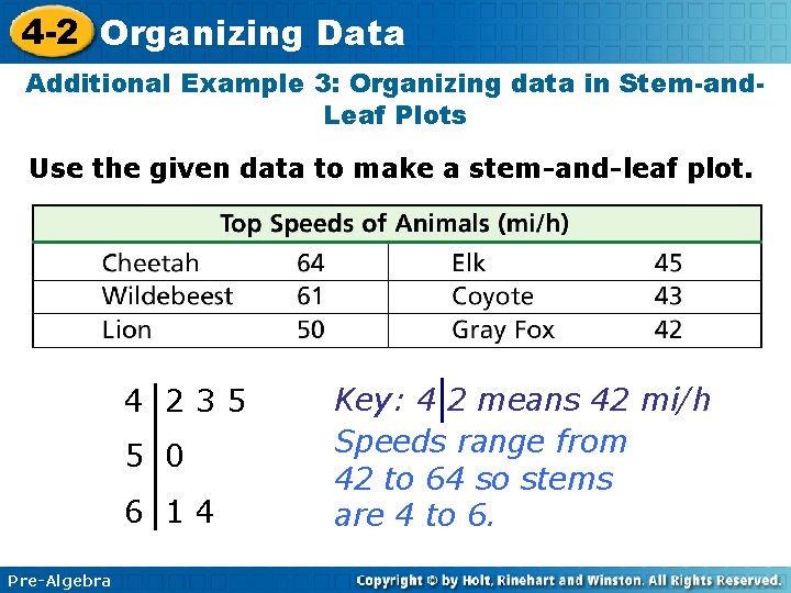 4 -2 Organizing Data Additional Example 3: Organizing data in Stem-and. Leaf Plots Use