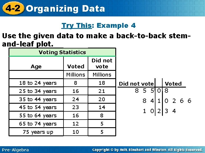 4 -2 Organizing Data Try This: Example 4 Use the given data to make
