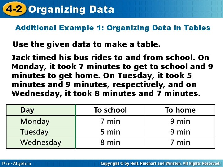 4 -2 Organizing Data Additional Example 1: Organizing Data in Tables Use the given