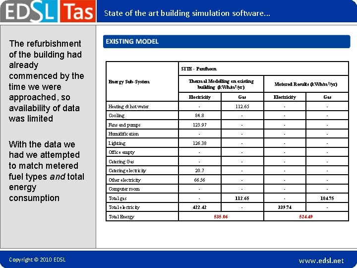 State of the art building simulation software. . . The refurbishment of the building
