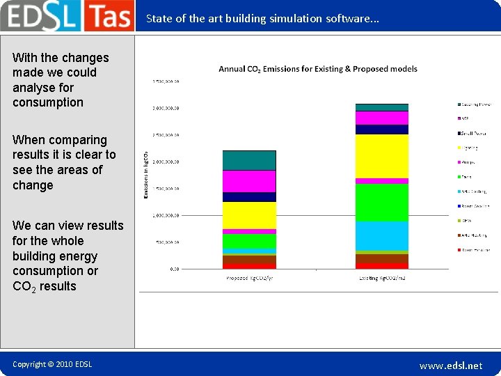 State of the art building simulation software. . . With the changes made we