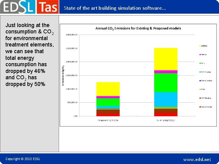 State of the art building simulation software. . . Just looking at the consumption