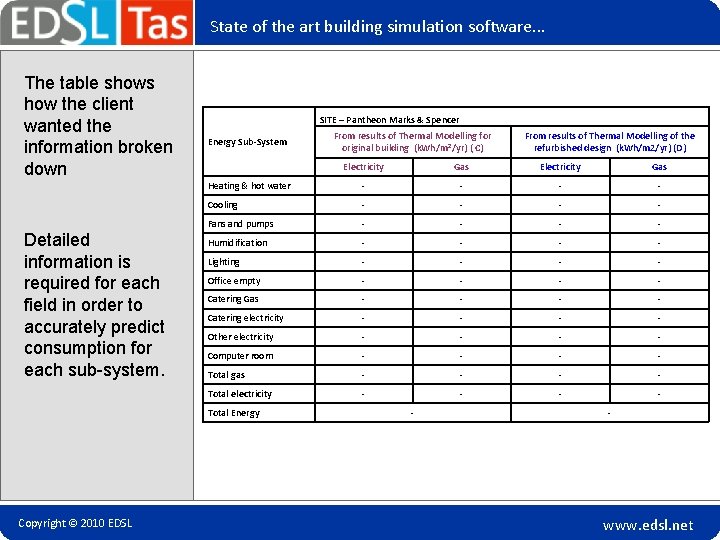 State of the art building simulation software. . . The table shows how the