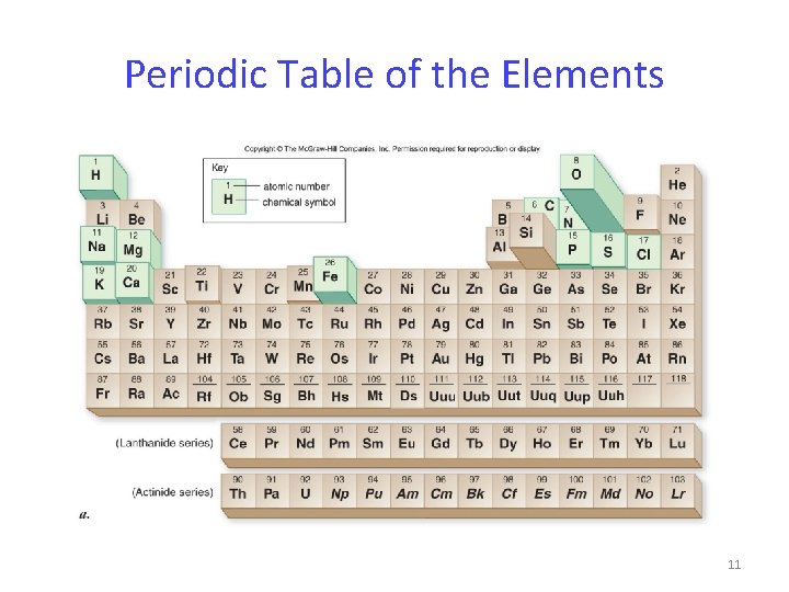 Periodic Table of the Elements 11 