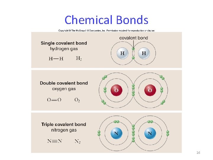 Chemical Bonds 16 