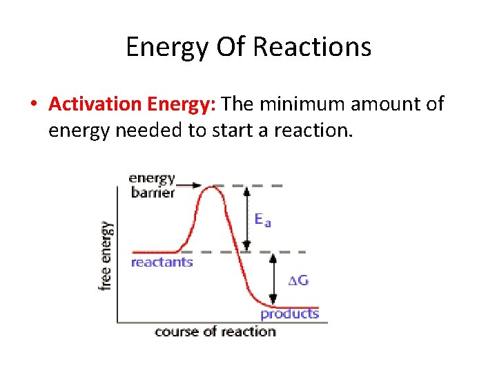 Energy Of Reactions • Activation Energy: The minimum amount of energy needed to start