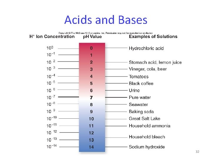 Acids and Bases 32 