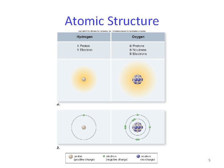 Atomic Structure 5 