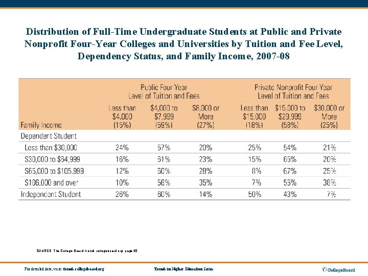 Distribution of Full-Time Undergraduate Students at Public and Private Nonprofit Four-Year Colleges and Universities