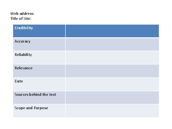 Web address: Title of Site: Credibility Accuracy Reliability Relevance Date Sources behind the text