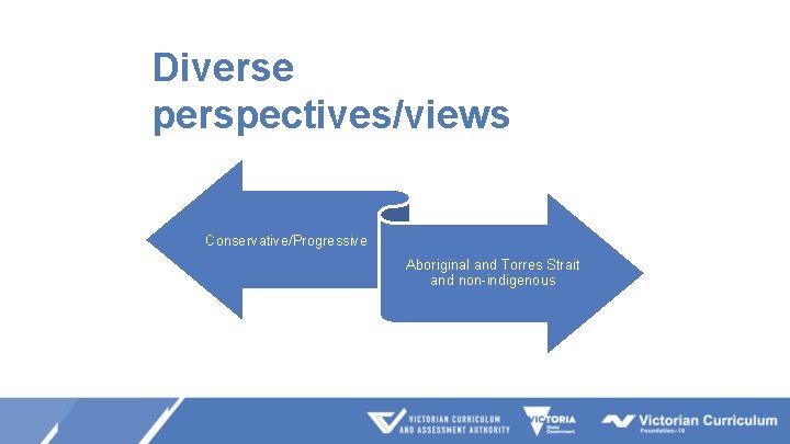 Diverse perspectives/views Conservative/Progressive Aboriginal and Torres Strait and non-indigenous 