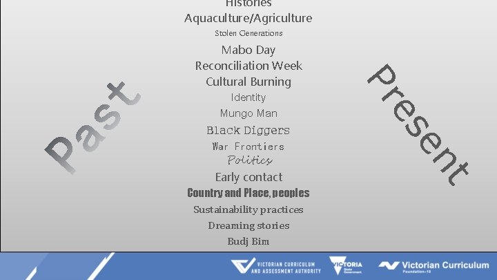 Histories Aquaculture/Agriculture Stolen Generations Early contact Country and Place, peoples Sustainability practices Dreaming stories