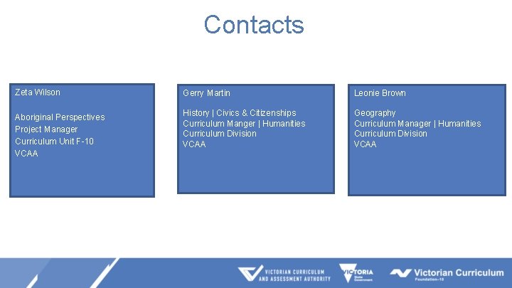 Contacts Zeta Wilson Gerry Martin Leonie Brown Aboriginal Perspectives Project Manager Curriculum Unit F-10