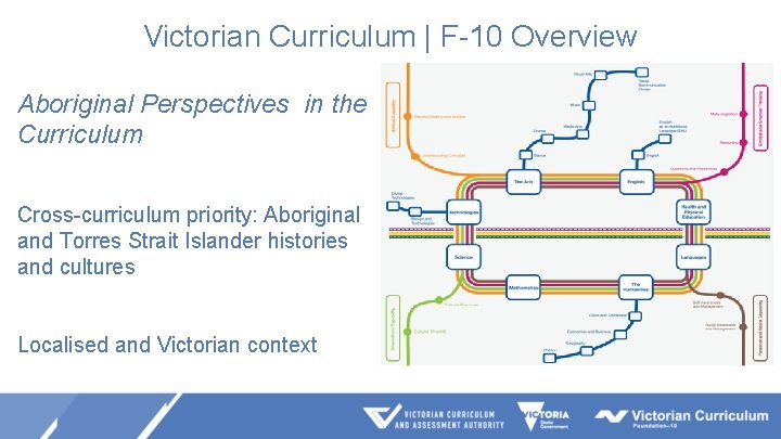 Victorian Curriculum | F-10 Overview Aboriginal Perspectives in the Curriculum Cross-curriculum priority: Aboriginal and