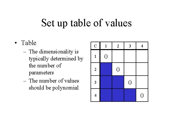 Set up table of values • Table – The dimensionality is typically determined by