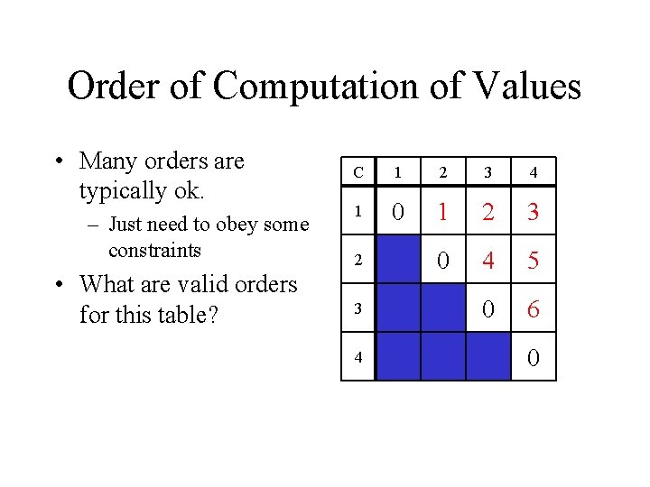 Order of Computation of Values • Many orders are typically ok. – Just need
