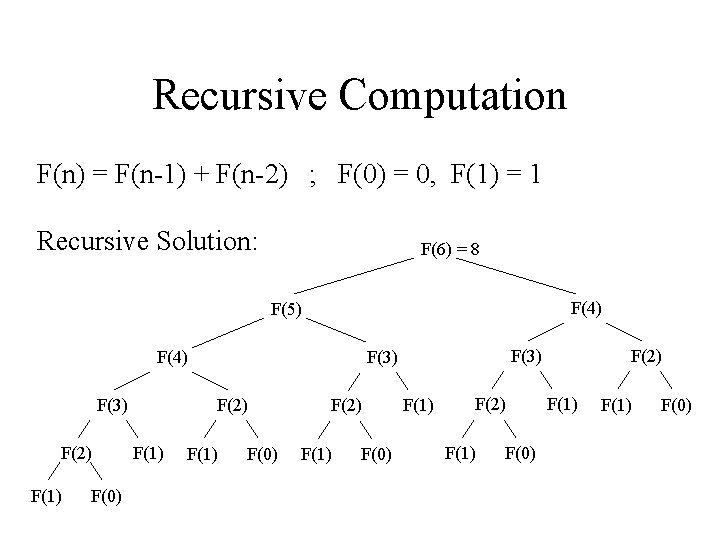 Recursive Computation F(n) = F(n-1) + F(n-2) ; F(0) = 0, F(1) = 1