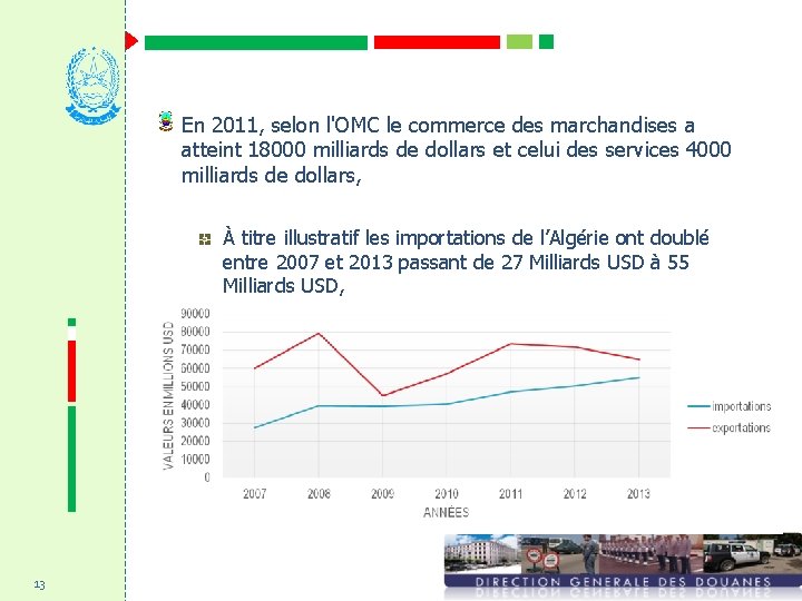 En 2011, selon l'OMC le commerce des marchandises a atteint 18000 milliards de dollars