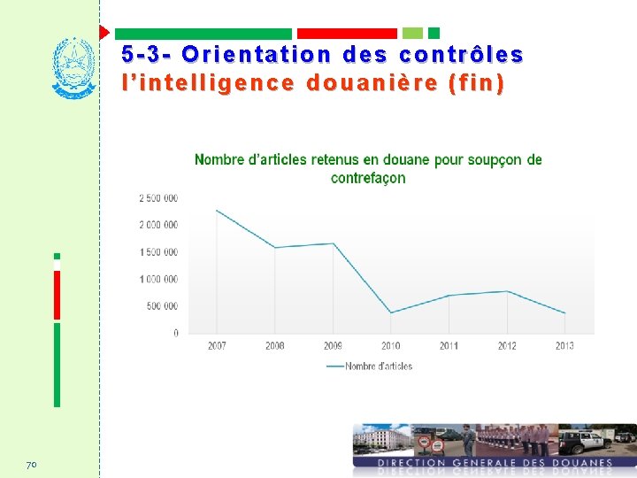 5 -3 - Orientation des contrôles l’intelligence douanière (fin) 70 