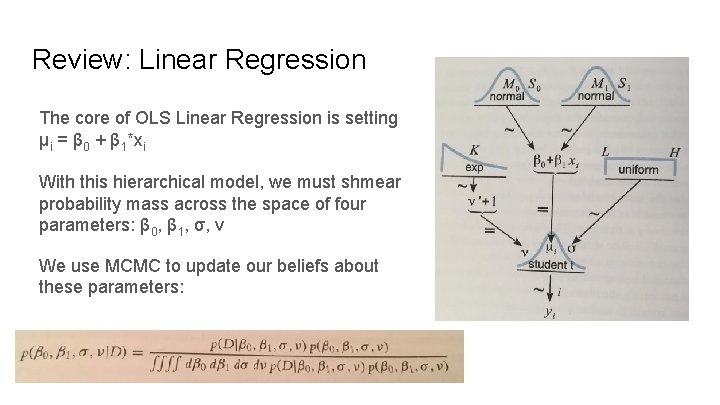 Review: Linear Regression The core of OLS Linear Regression is setting μi = β