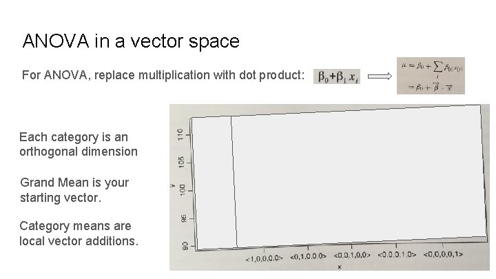 ANOVA in a vector space For ANOVA, replace multiplication with dot product: Each category