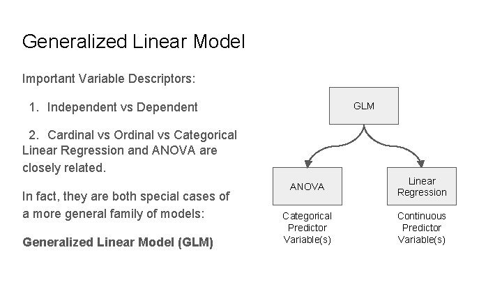 Generalized Linear Model Important Variable Descriptors: 1. Independent vs Dependent GLM 2. Cardinal vs