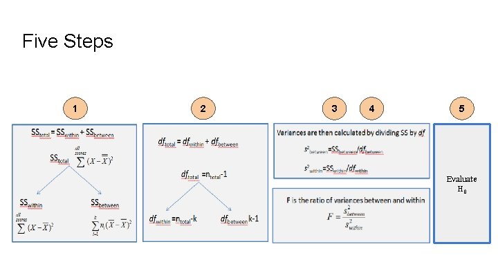 Five Steps 1 2 3 4 5 Evaluate H 0 