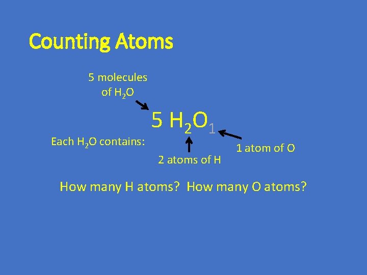 Counting Atoms 5 molecules of H 2 O Each H 2 O contains: 5