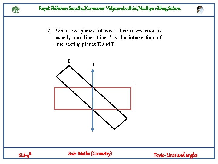 Rayat Shikshan Sanstha, Karmaveer Vidyaprabodhini, Madhya vibhag, Satara. 7. When two planes intersect, their